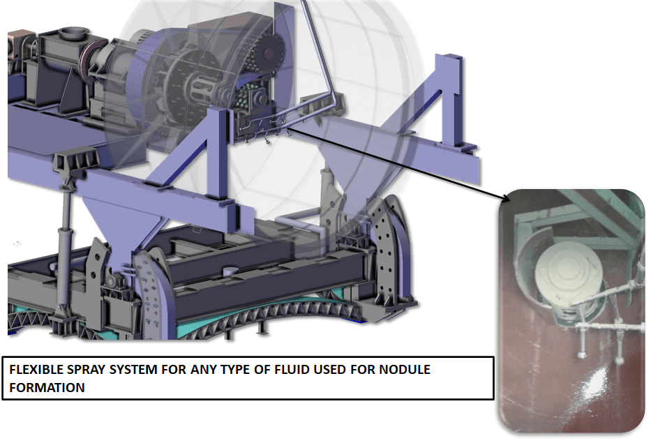 Nodulizer Machine